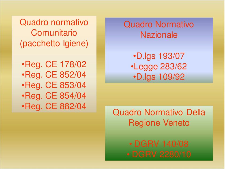 CE 882/04 Quadro Normativo Nazionale D.