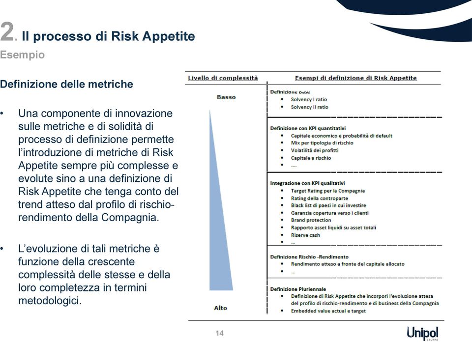 sino a una definizione di Risk Appetite che tenga conto del trend atteso dal profilo di rischiorendimento della Compagnia.