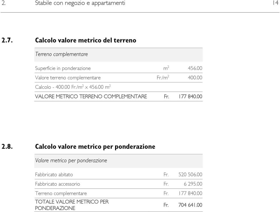 /m 2 400.00 Calcolo - 400.00 Fr./m 2 x 456.00 m 2 VALORE METRICO TERRENO COMPLEMENTARE Fr. 177 84