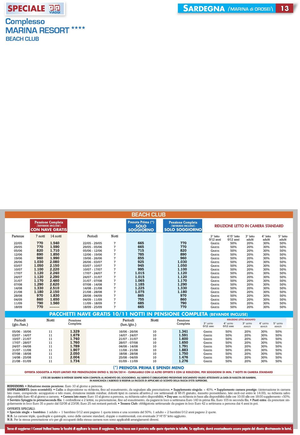 710 05/06-12/06 7 715 820 50% 20% 30% 50% 12/06 890 1.850 12/06-19/06 7 785 890 50% 20% 30% 50% 19/06 960 1.990 19/06-26/06 7 855 960 50% 20% 30% 50% 26/06 1.030 2.080 26/06-03/07 7 925 1.