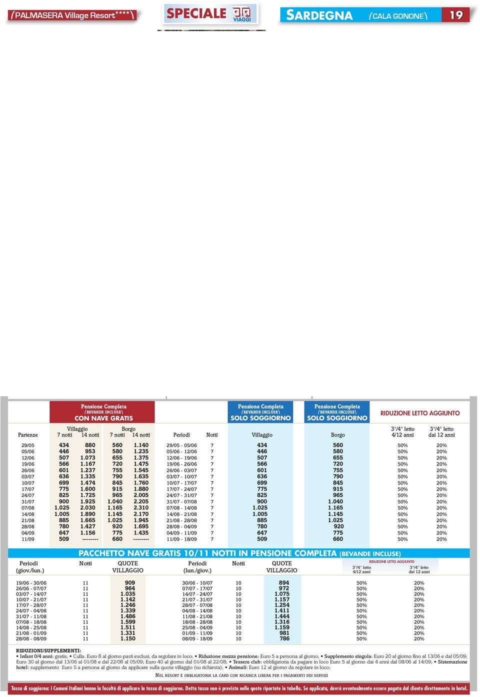 ) VILLAGGIO 3 /4 letto 3 /4 letto Partenze 7 notti 14 notti 7 notti 14 notti Periodi Notti Villaggio Borgo 4/12 anni dai 12 anni 29/05 434 880 560 1.