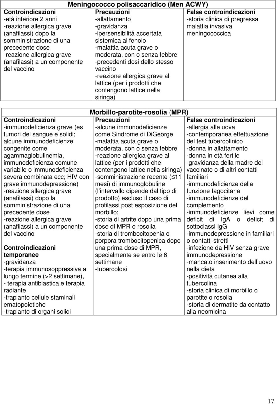 combinata ecc; HIV con grave immunodepressione) -reazione allergica grave (anafilassi) dopo la somministrazione di una precedente dose -reazione allergica grave (anafilassi) a un componente del