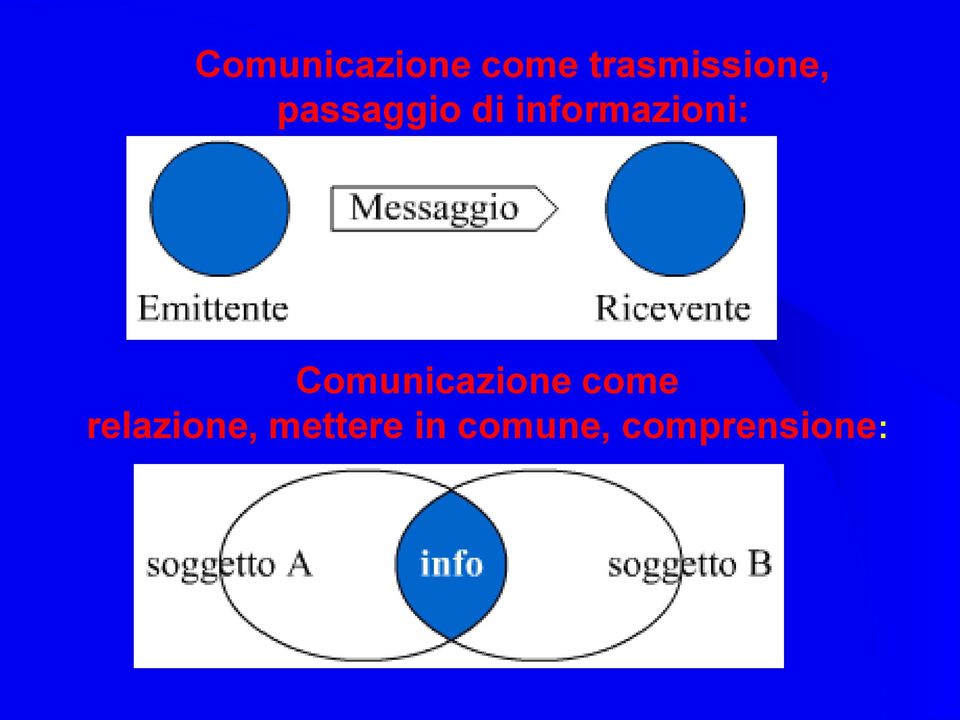 informazioni:  relazione,