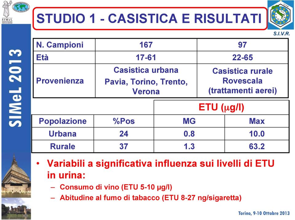 Casistica rurale Rovescala (trattamenti aerei) ETU (µg/l) Popolazione %Pos MG Max Urbana 24 0.8 10.