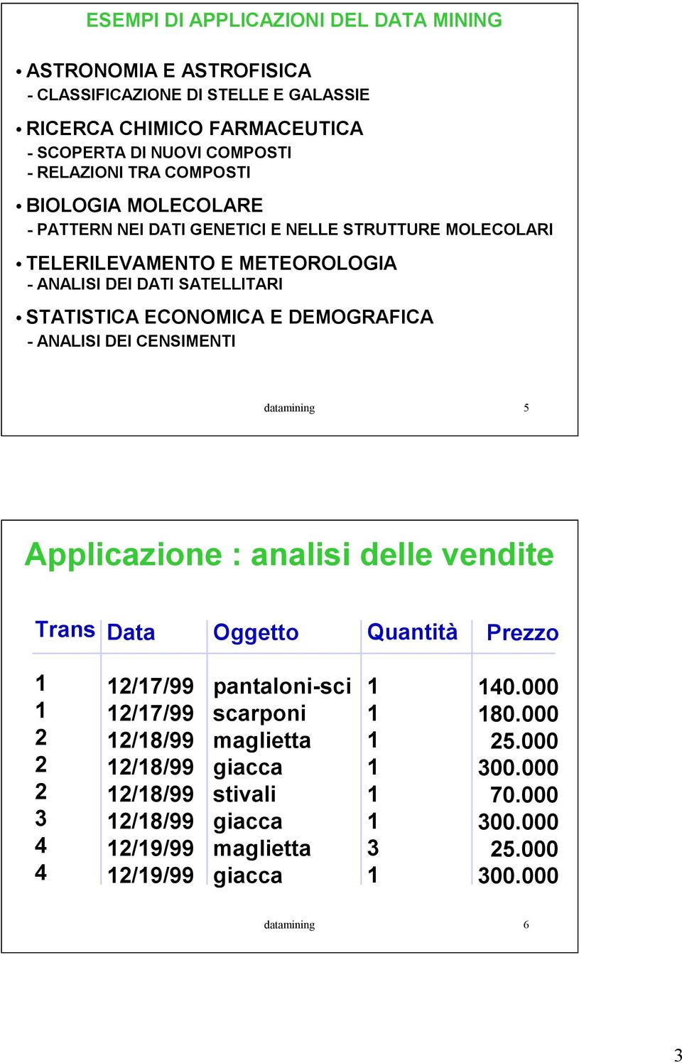 STATISTICA ECONOMICA E DEMOGRAFICA - ANALISI DEI CENSIMENTI datamining 5 Applicazione : analisi delle vendite Trans Data Oggetto Quantità Prezzo 2 2 2 3 4 4 2/7/99 2/7/99