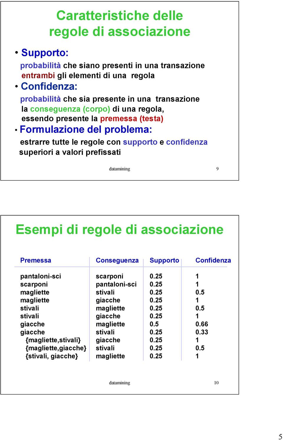 valori prefissati datamining 9 Esempi di regole di associazione Premessa Conseguenza Supporto Confidenza pantaloni-sci scarponi magliette magliette stivali stivali giacche giacche