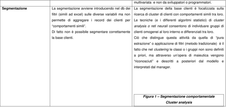 La segmentazione della base clienti è focalizzata sulla ricerca di cluster di clienti con comportamenti simili tra loro.