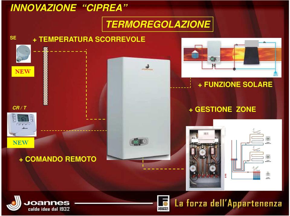 FUNZIONE SOLARE CR / T + GESTIONE ZONE