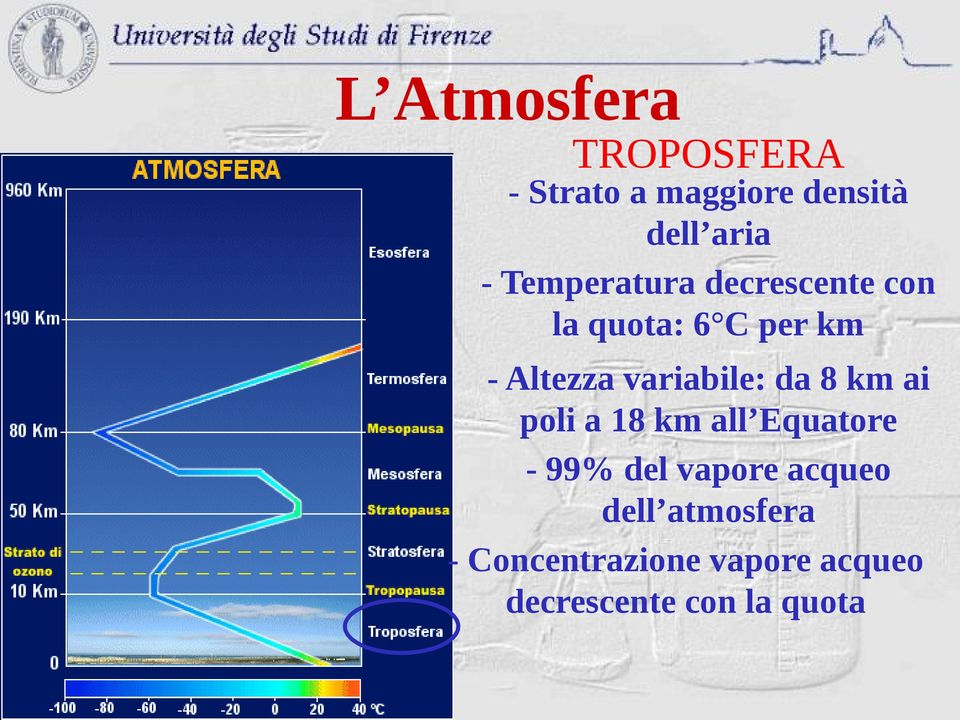 variabile: da 8 km ai poli a 18 km all Equatore - 99% del vapore