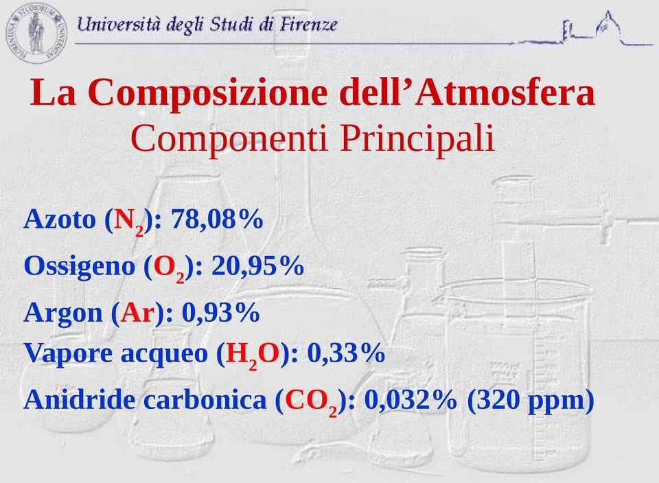 ): 20,95% Argon (Ar): 0,93% Vapore acqueo (H 2