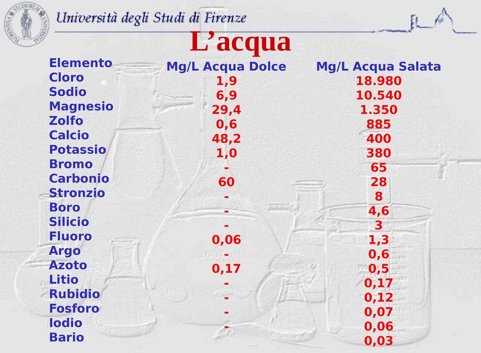 Acqua Salata 18.980 10.540 1.
