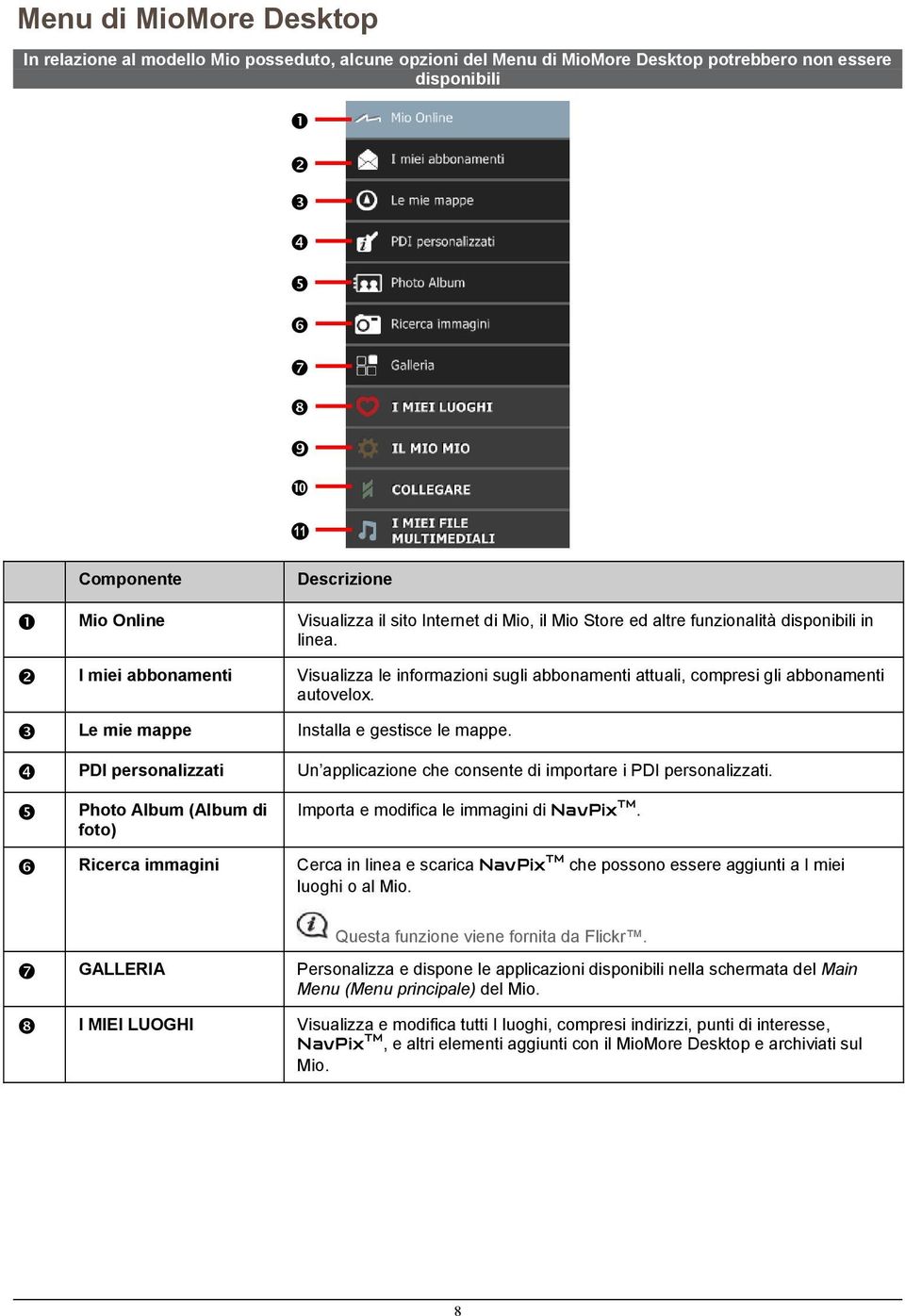 Le mie mappe Installa e gestisce le mappe. PDI personalizzati Un applicazione che consente di importare i PDI personalizzati. Photo Album (Album di foto) Importa e modifica le immagini di NavPix TM.