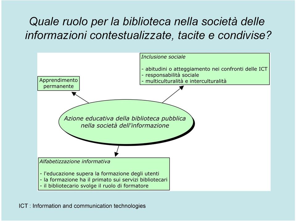 contestualizzate, tacite e condivise?