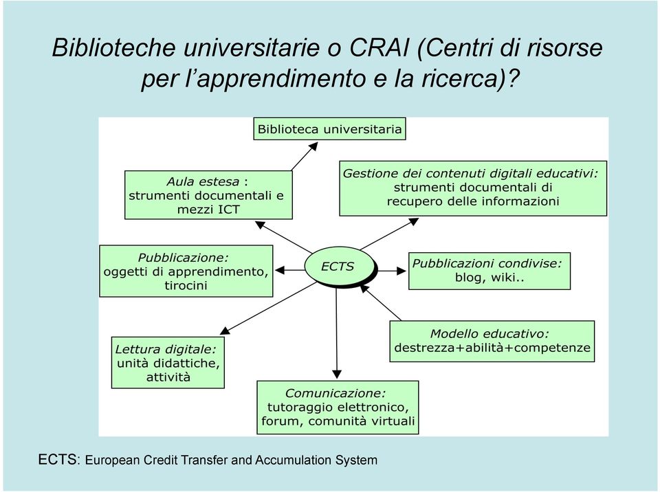 apprendimento e la ricerca)?