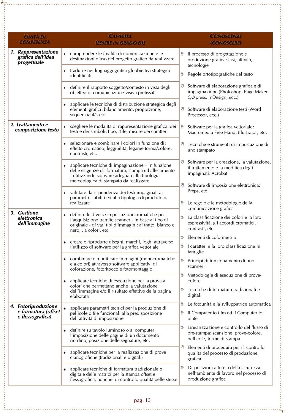 strategici identificati Il processo di progettazione e produzione grafica: fasi, attività, tecnologie Regole ortotipografiche del testo definire il rapporto soggetto/contesto in vista degli obiettivi