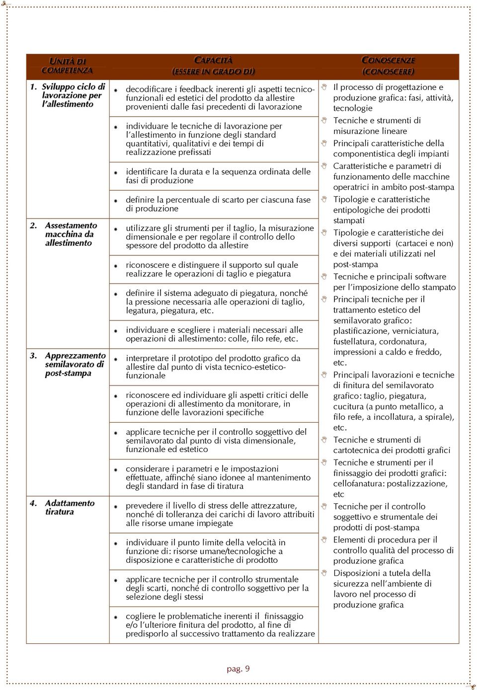 dalle fasi precedenti di lavorazione individuare le tecniche di lavorazione per l allestimento in funzione degli standard quantitativi, qualitativi e dei tempi di realizzazione prefissati