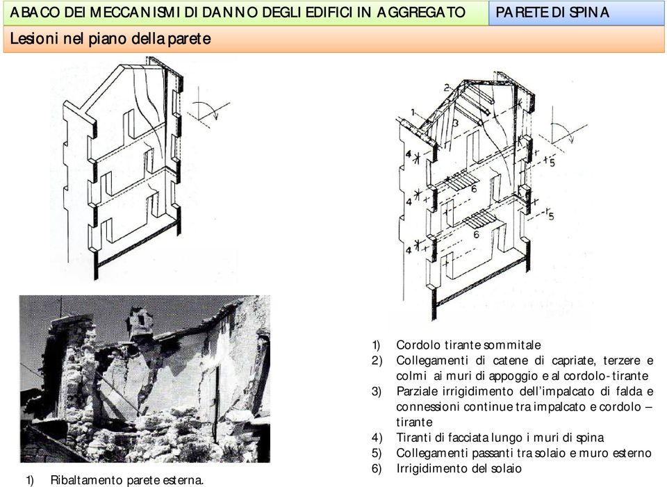 2) Collegamenti di catene di capriate, terzere e colmi ai muri di appoggio eal cordolo-tirante t 3) Parziale