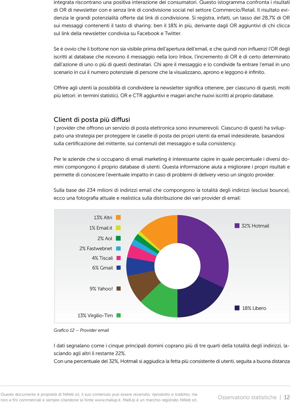 Si registra, infatti, un tasso del 28,7% di OR sui messaggi contenenti il tasto di sharing: ben il 18% in più, derivante dagli OR aggiuntivi di chi clicca sul link della newsletter condivisa su