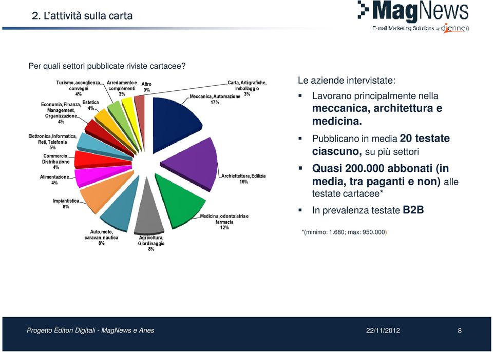 8% Auto,moto, caravan, nautica 8% Arredamento e complementi 3% Altro 0% Agricoltura, Giardinaggio 8% Carta, Arti grafiche, Imballaggio Meccanica, Automazione 3% 17% Medicina, odontoiatria e farmacia