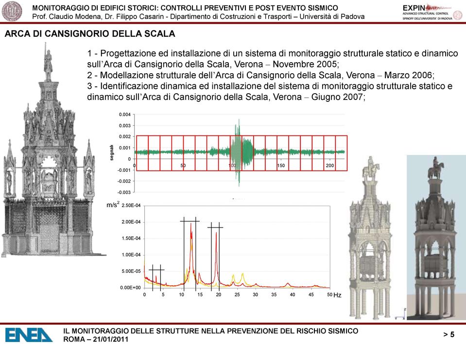 installazione del sistema di monitoraggio strutturale statico e dinamico sull Arca di Cansignorio della Scala, Verona Giugno 2007; 0.004 0.003 0.002 0.001 0 0 50 100 150 200-0.