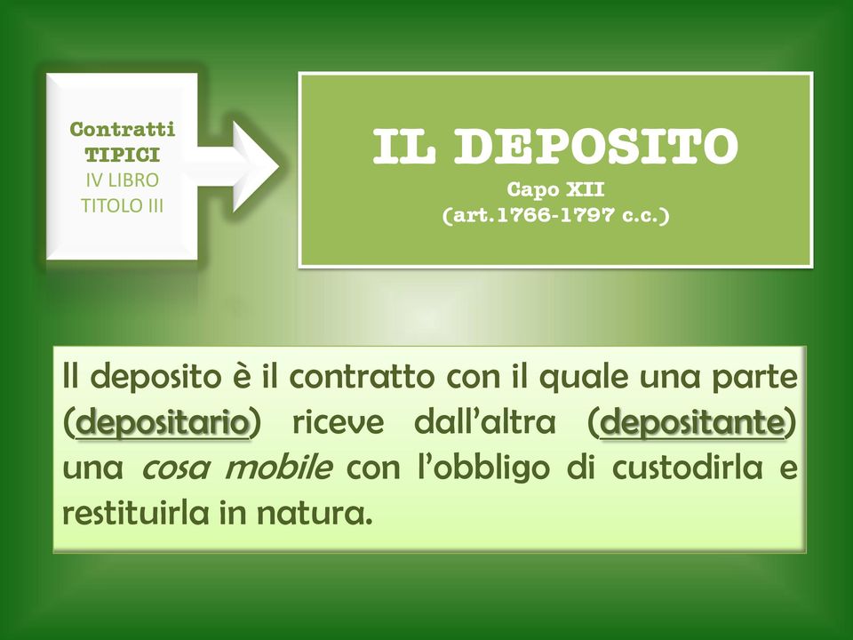 c.) Il deposito è il contratto con il quale una parte