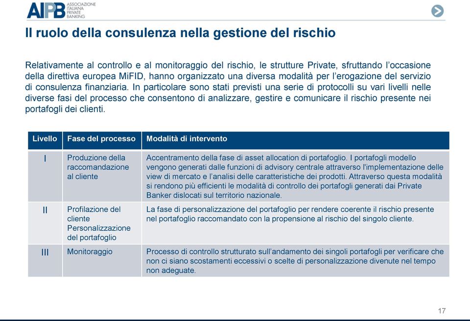 In particolare sono stati previsti una serie di protocolli su vari livelli nelle diverse fasi del processo che consentono di analizzare, gestire e comunicare il rischio presente nei portafogli dei