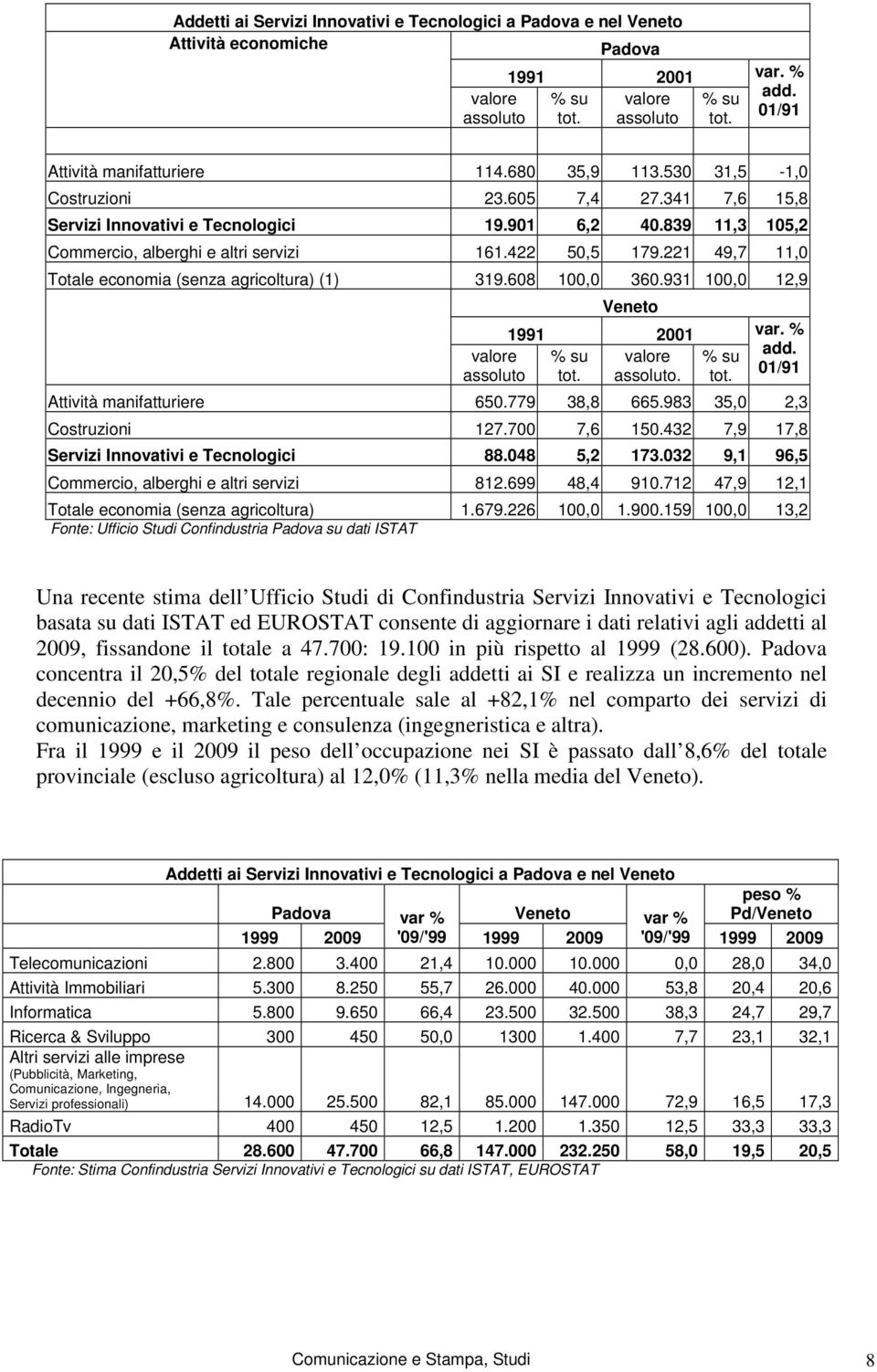 221 49,7 11,0 Totale economia (senza agricoltura) (1) 319.608 100,0 360.931 100,0 12,9 Veneto 1991 2001 valore valore assoluto assoluto. var. % add. 01/91 Attività manifatturiere 650.779 38,8 665.