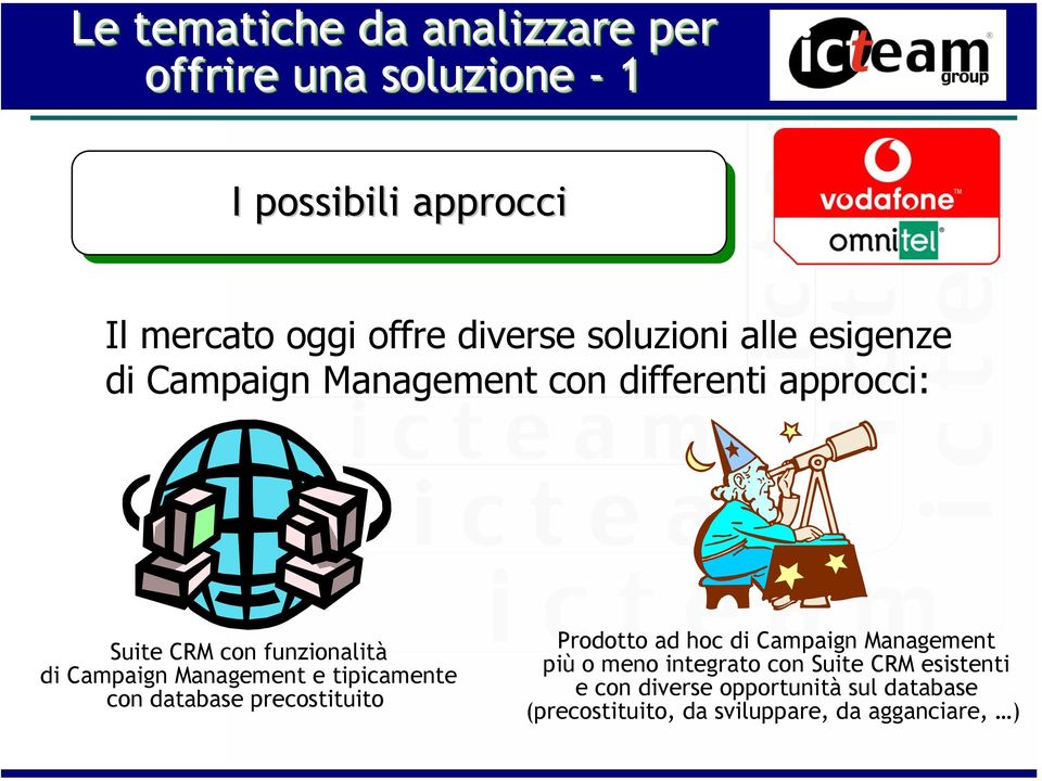 Management e tipicamente con database precostituito Prodotto ad hoc di Campaign Management più o meno integrato