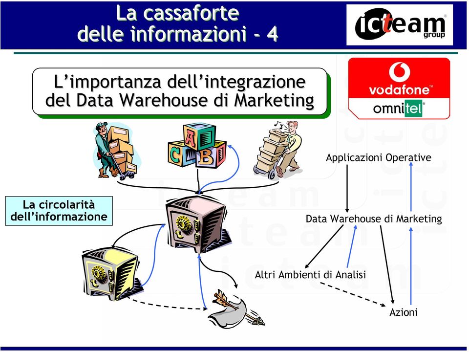 Applicazioni Operative La circolarità dell informazione