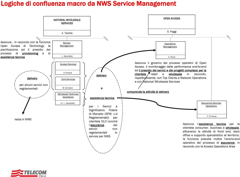 Parisi delivery per alcuni servizi non regolamentati Access Services A. Ferrara Core Services M.
