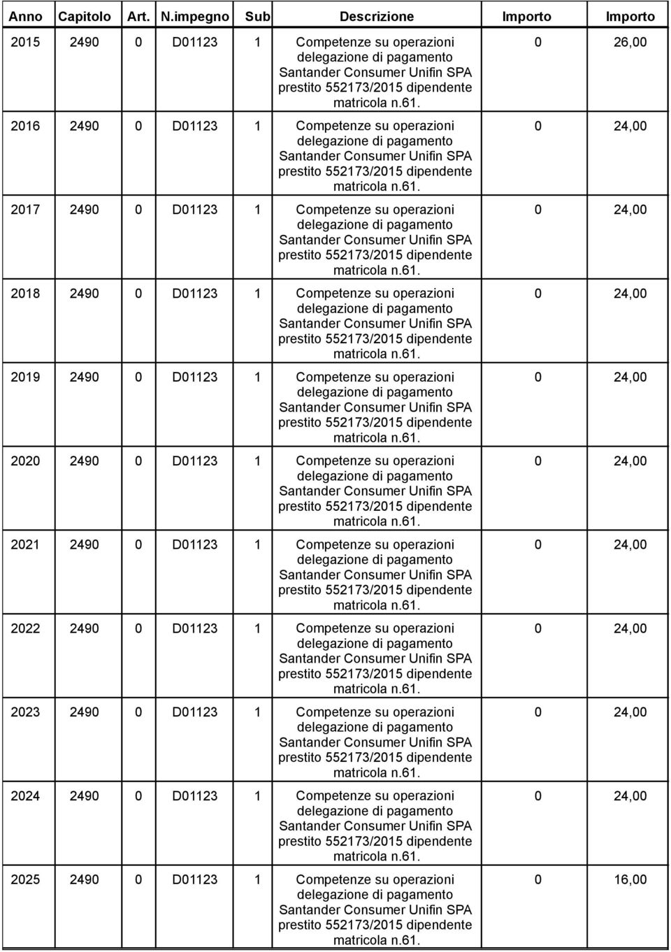 2490 0 D01123 1 Competenze su operazioni 2018 2490 0 D01123 1 Competenze su operazioni 2019 2490 0 D01123 1 Competenze su operazioni 2020 2490 0