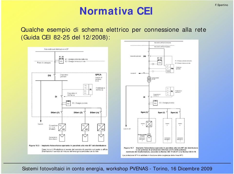 elettrico per connessione