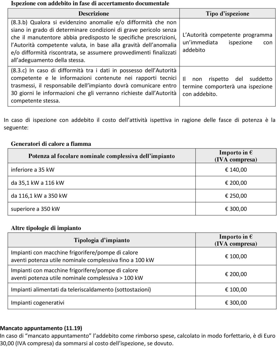 competente valuta, in base alla gravità dell anomalia e/o difformità riscontrata, se assumere provvedimenti finalizzati all adeguamento della stessa. (8.3.