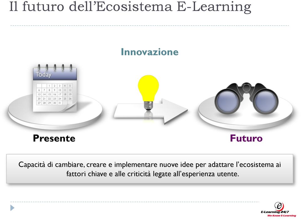 Futuro Capacità di cambiare, creare e implementare nuove idee per adattare