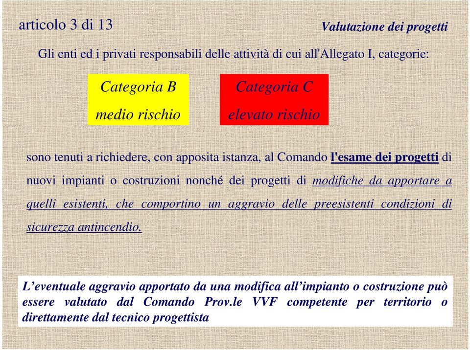 apportare a quelli esistenti, che comportino un aggravio delle preesistenti condizioni di sicurezza antincendio.