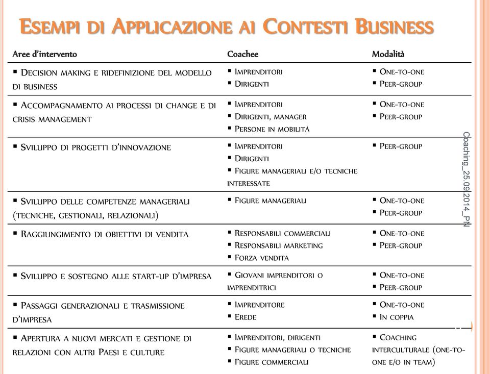 IMPRENDITORI DIRIGENTI, MANAGER PERSONE IN MOBILITÀ IMPRENDITORI DIRIGENTI FIGURE MANAGERIALI E/O TECNICHE INTERESSATE FIGURE MANAGERIALI RESPONSABILI COMMERCIALI RESPONSABILI MARKETING FORZA VENDITA