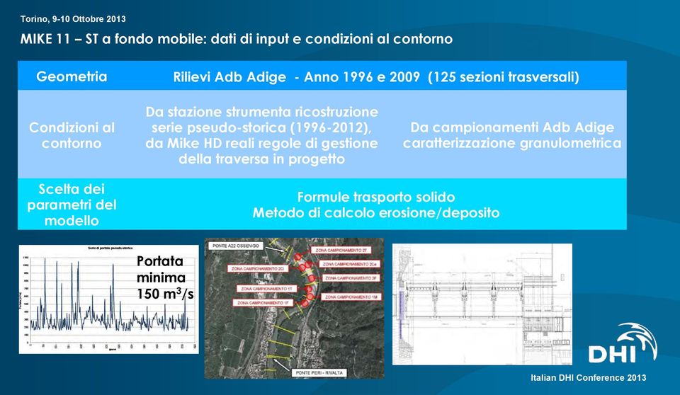 Mike HD reali regole di gestione della traversa in progetto Da campionamenti Adb Adige caratterizzazione