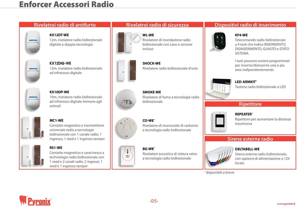 universale radio a tecnologia bidirezionale con 1 canale radio.