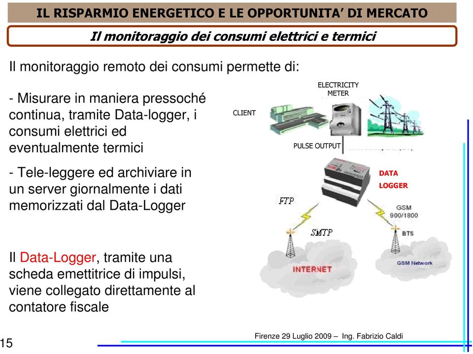 termici CLIENT ELECTRICITY METER PULSE OUTPUT - Tele-leggere ed archiviare in un server giornalmente i dati memorizzati dal