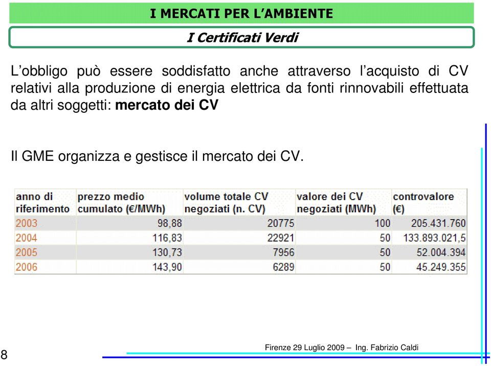 produzione di energia elettrica da fonti rinnovabili effettuata da