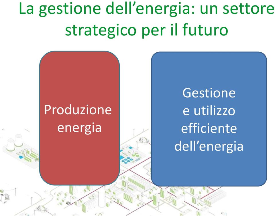 futuro Produzione energia