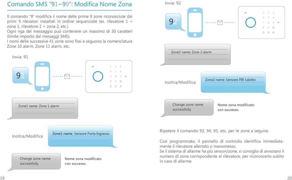 I nomi delle successive 41 zone sono fissi e seguono la nomenclatura Zone 10 alarm, Zone 11 alarm, etc.