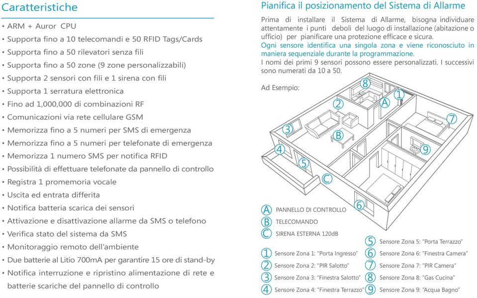 numeri per telefonate di emergenza Memorizza 1 numero SMS per notifica RFID Possibilità di effettuare telefonate da pannello di controllo Registra 1 promemoria vocale Uscita ed entrata differita