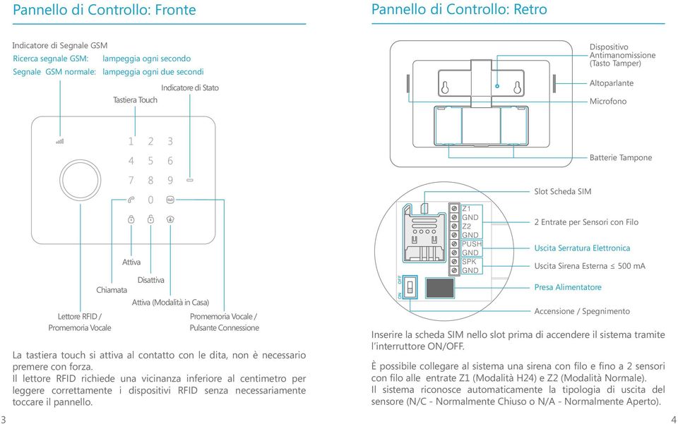 Disattiva Attiva (Modalità in Casa) Promemoria Vocale / Pulsante Connessione La tastiera touch si attiva al contatto con le dita, non è necessario premere con forza.