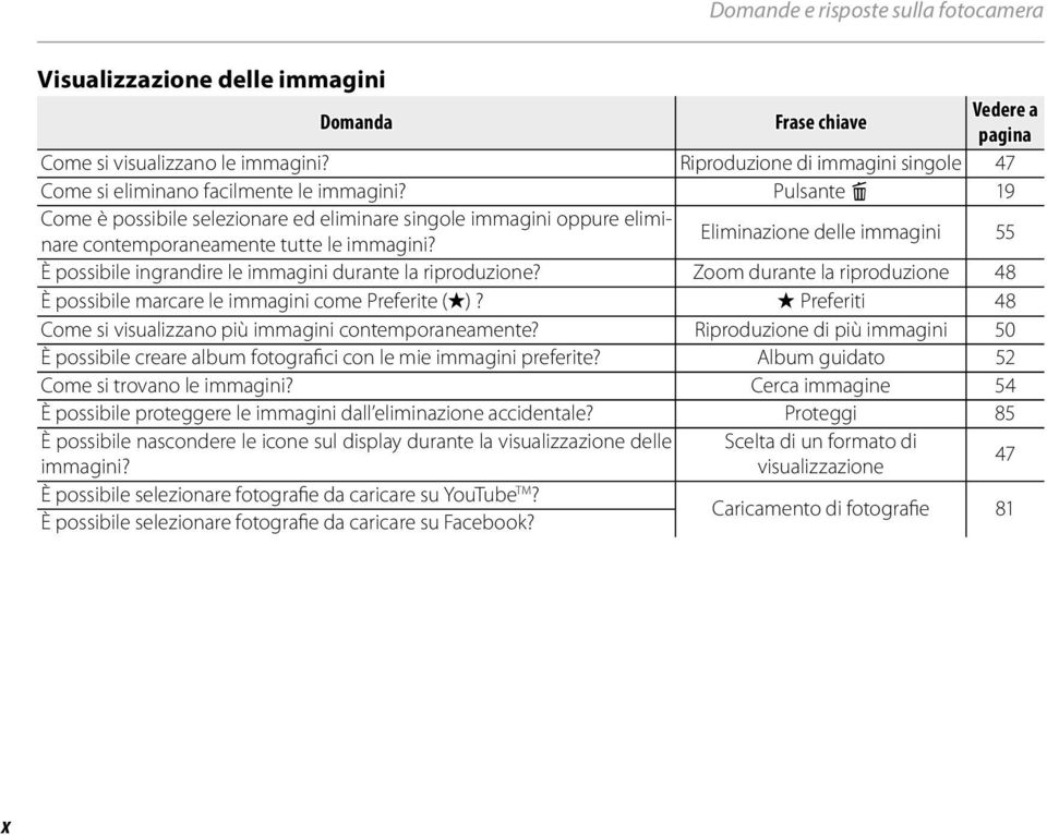 Pulsante b 19 Come è possibile selezionare ed eliminare singole immagini oppure eliminare contemporaneamente tutte le immagini?