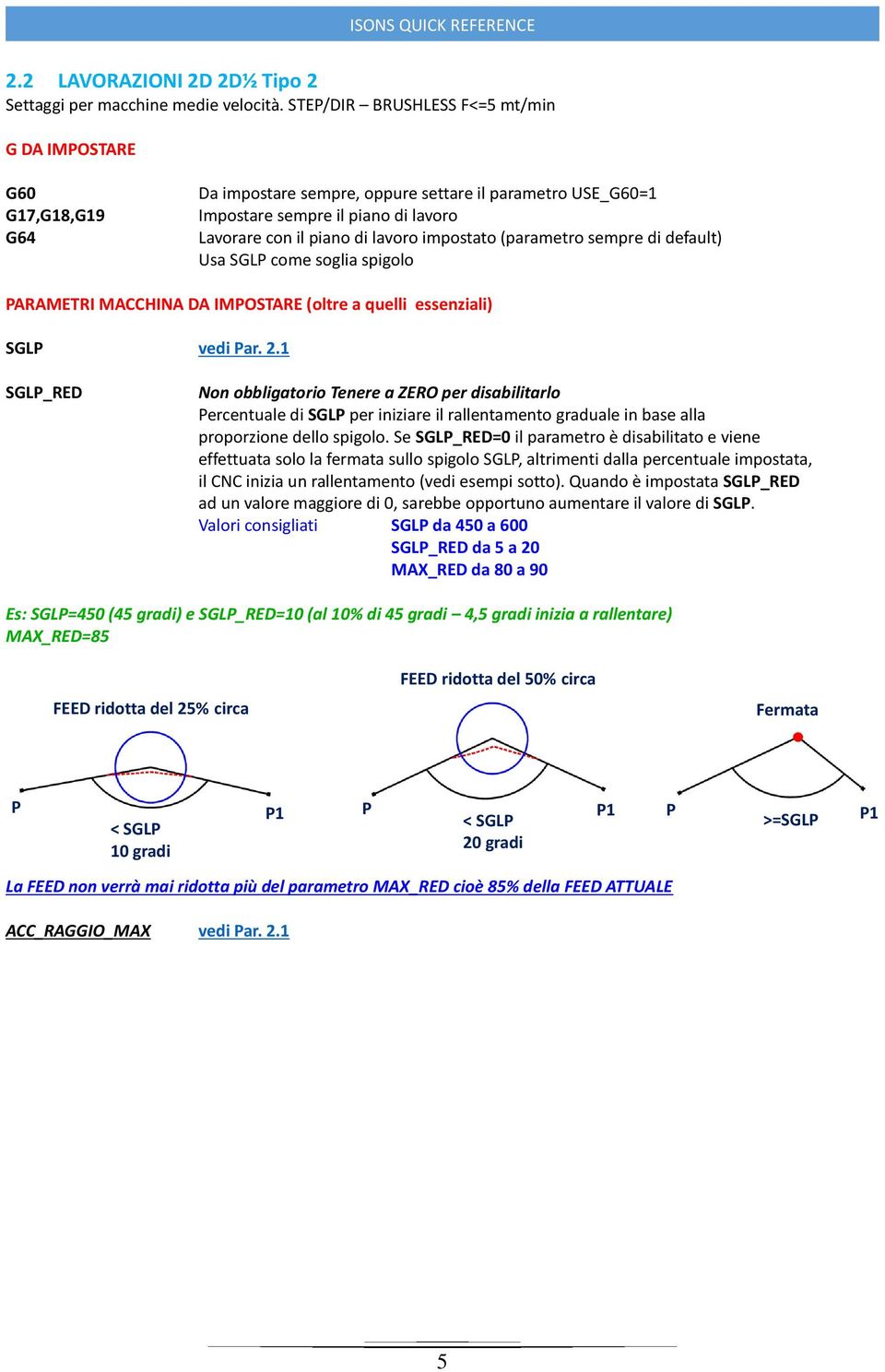 impostato (parametro sempre di default) Usa SGLP come soglia spigolo PARAMETRI MACCHINA DA IMPOSTARE (oltre a quelli essenziali) SGLP vedi Par. 2.