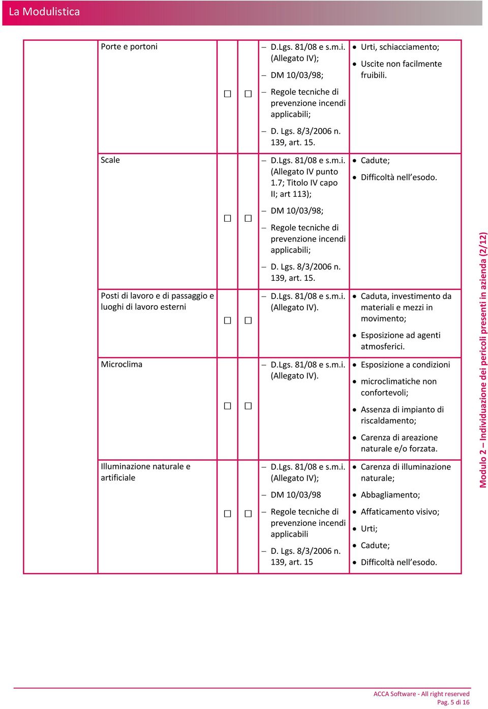 Posti di lavoro e di passaggio e luoghi di lavoro esterni Microclima Illuminazione naturale e artificiale DM 10/03/98; Regole tecniche di prevenzione incendi applicabili; D. Lgs. 8/3/2006 n. 139, art.