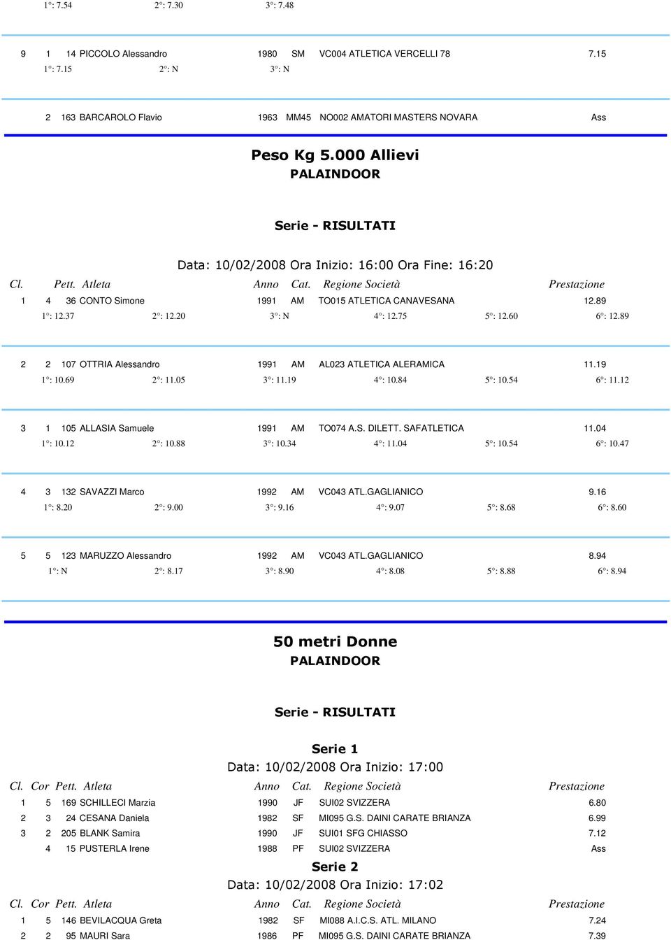 89 2 2 107 OTTRIA Alessandro 1991 AM AL023 ATLETICA ALERAMICA 11.19 1 : 10.69 2 : 11.05 3 : 11.19 4 : 10.84 5 : 10.54 6 : 11.12 3 1 105 ALLASIA Samuele 1991 AM TO074 A.S. DILETT. SAFATLETICA 11.