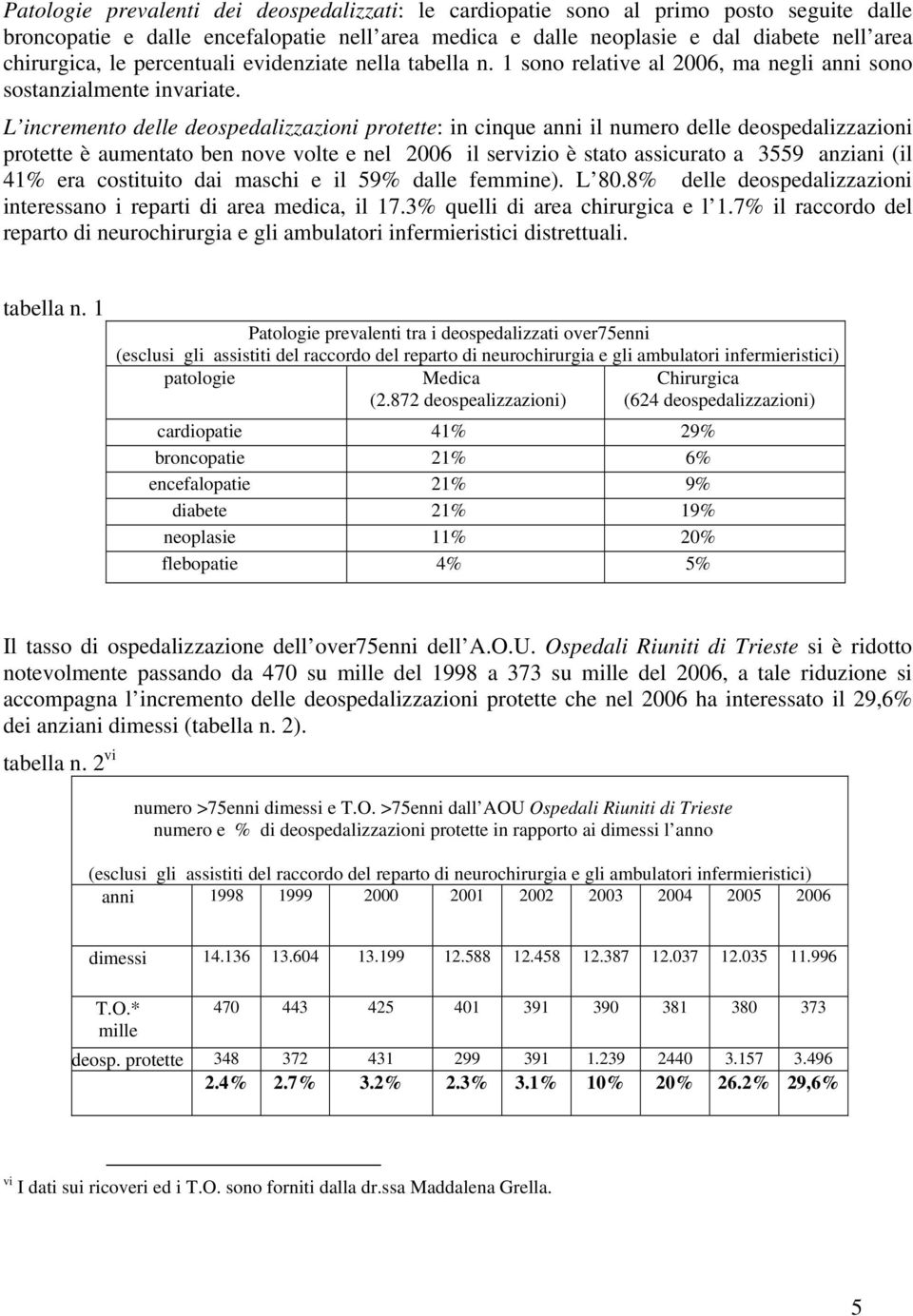 L incremento delle deospedalizzazioni protette: in cinque anni il numero delle deospedalizzazioni protette è aumentato ben nove volte e nel 2006 il servizio è stato assicurato a 3559 anziani (il 41%