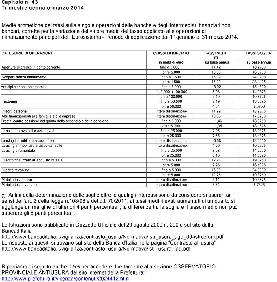 1 gennaio al 31 marzo 2014. CATEGORIE DI OPERAZIONI CLASSI DI IMPORTO TASSI MEDI TASSI SOGLIA (*) in unità di euro su base annua su base annua Aperture di credito in conto corrente fino a 5.